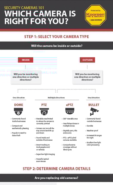 Security Camera Infograph